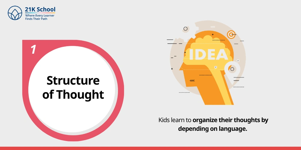 1. Structure of Thought