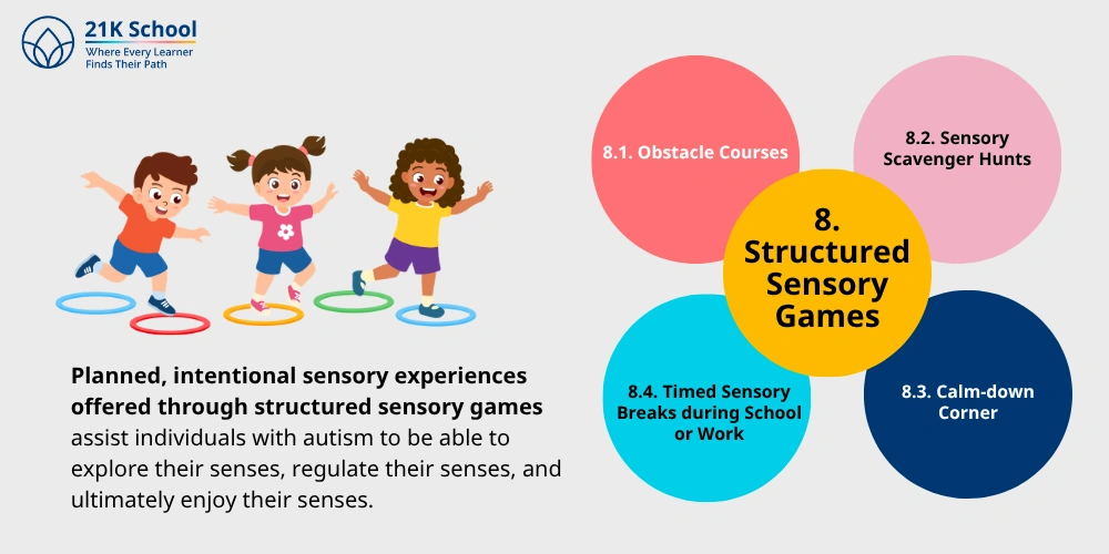 Structured Sensory Games
