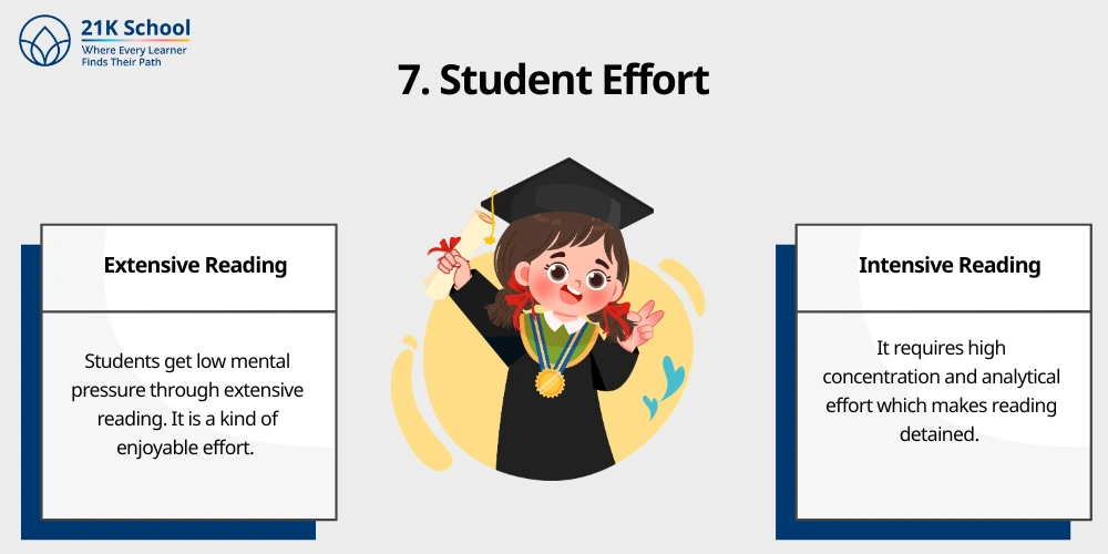7. Student Effort