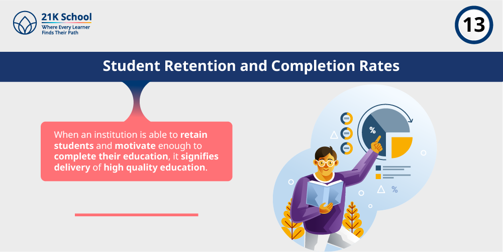 13. Student Retention and Completion Rates
