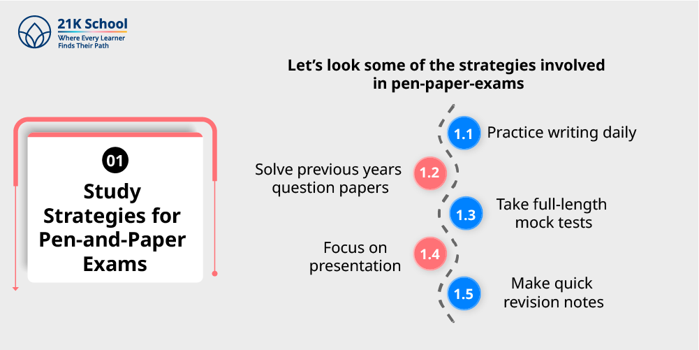 1. Study Strategies for Pen-and-Paper Exams