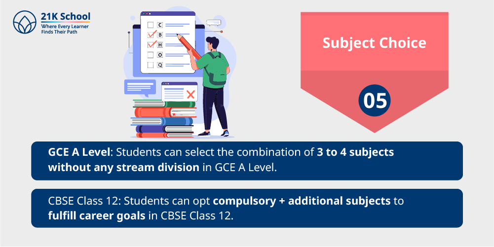 5. Subject Choice