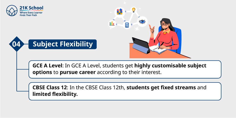 4. Subject Flexibility
