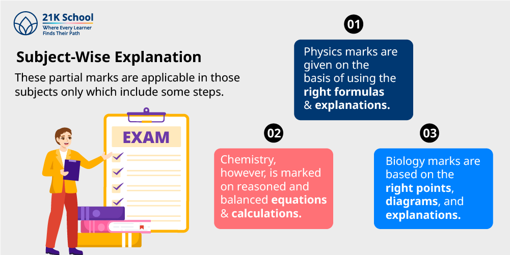 Subject-Wise Explanation