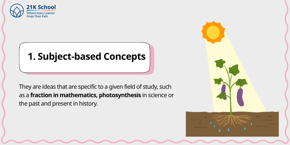 1. Subject-based Concepts