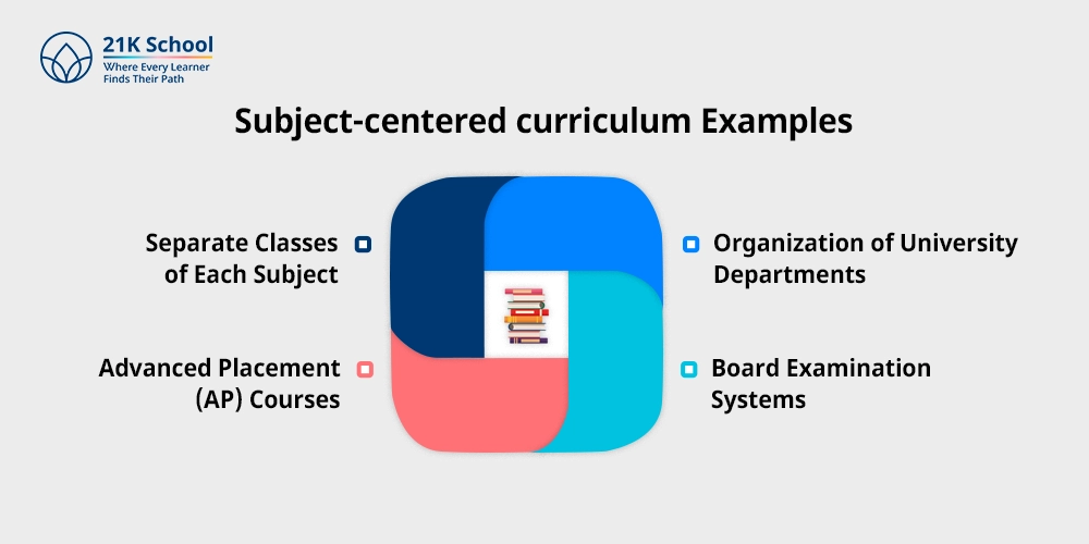 Subject-centered curriculum Examples