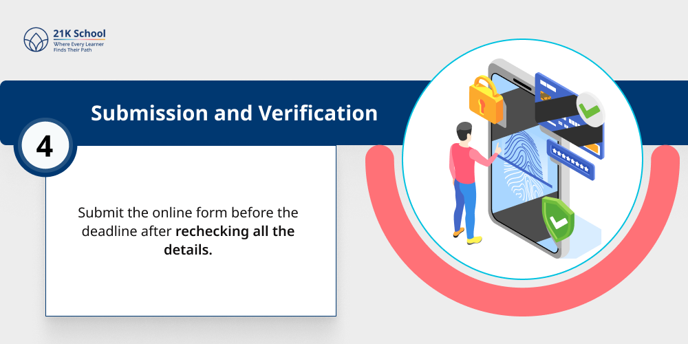 4. Submission and Verification 