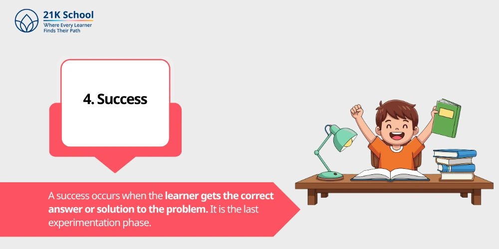 4. Success