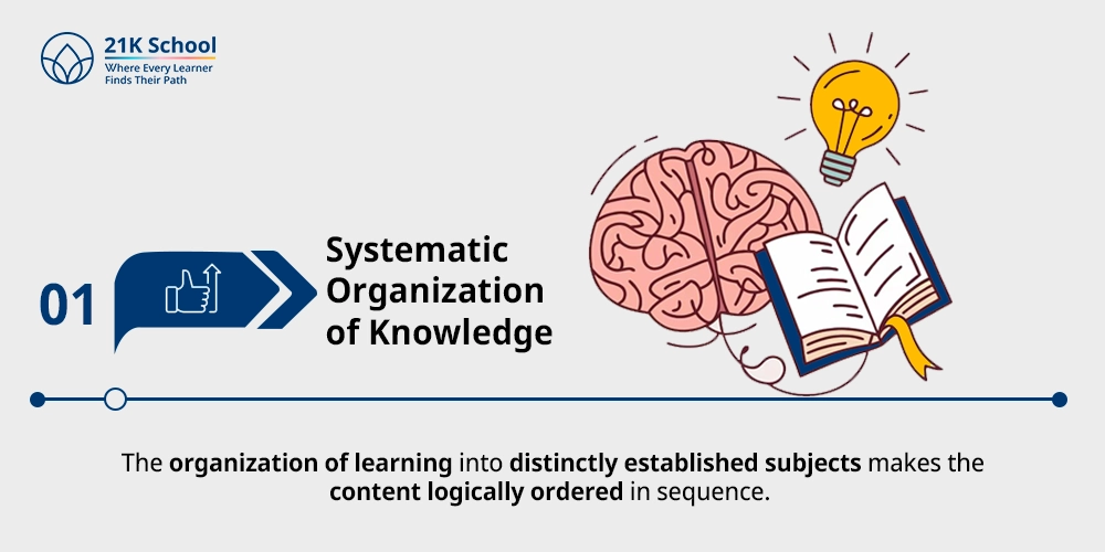 Systematic Organization of Knowledge