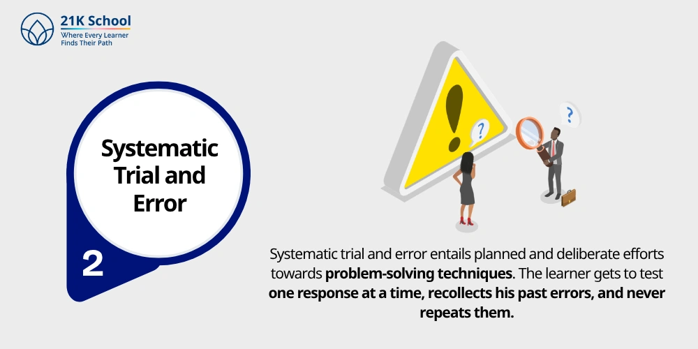 2. Systematic Trial and Error
