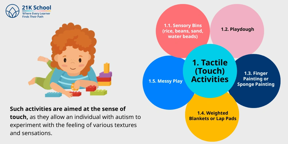 Tactile (Touch) Activities