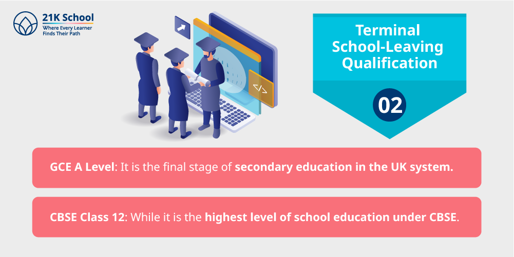 2. Terminal School-Leaving Qualification