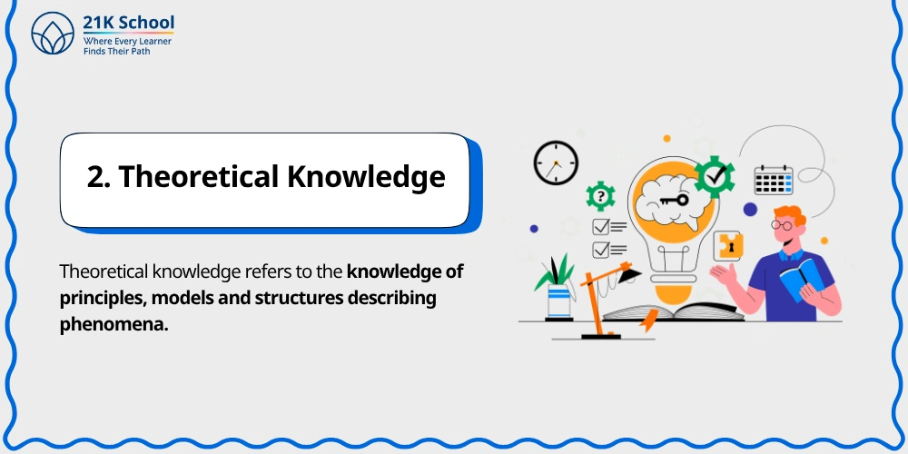2. Theoretical Knowledge