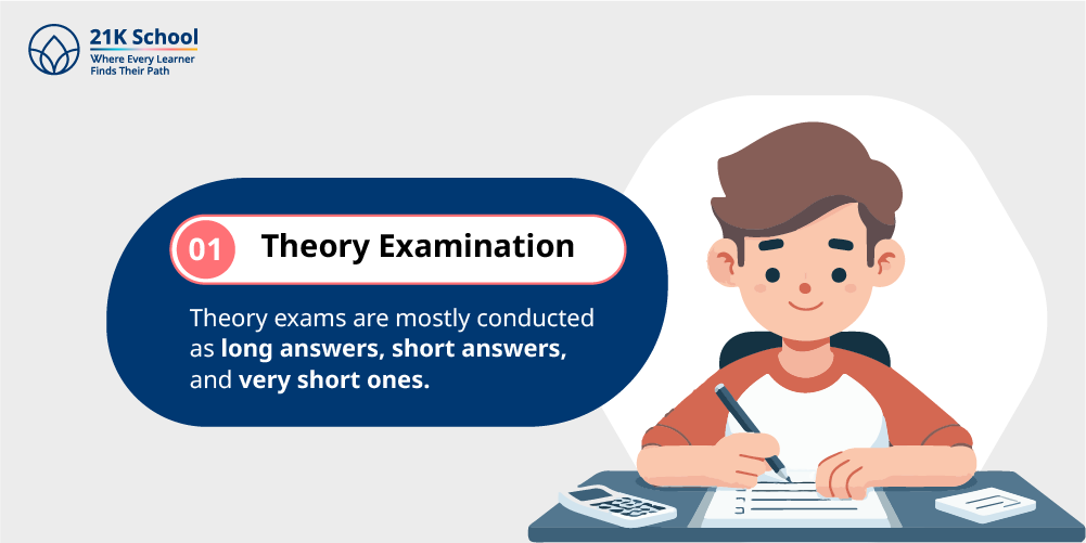 1. Theory Examination