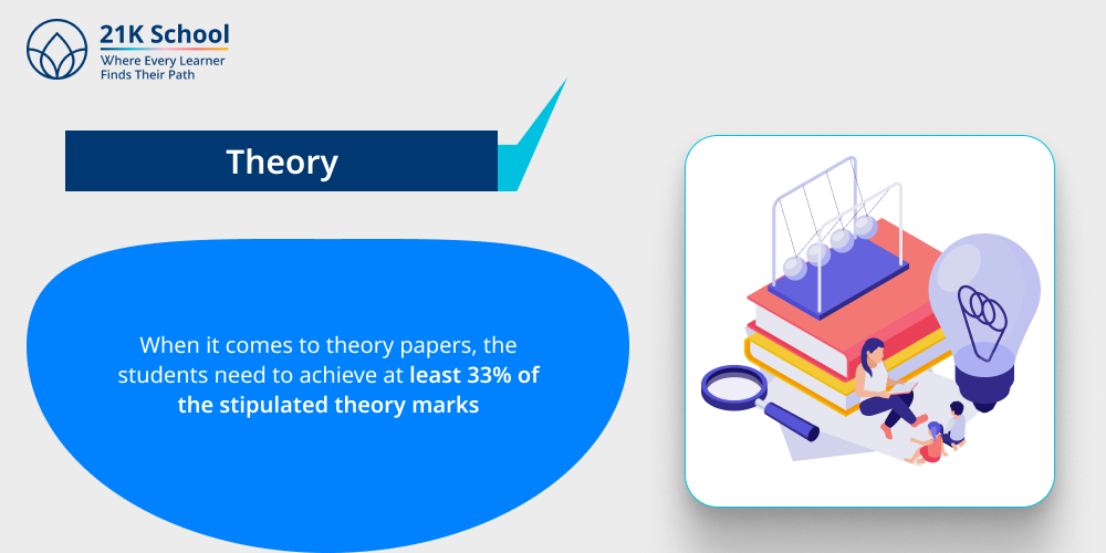 1. Theory