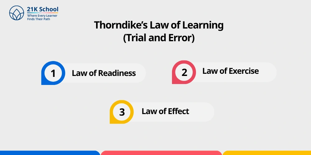 Thorndike