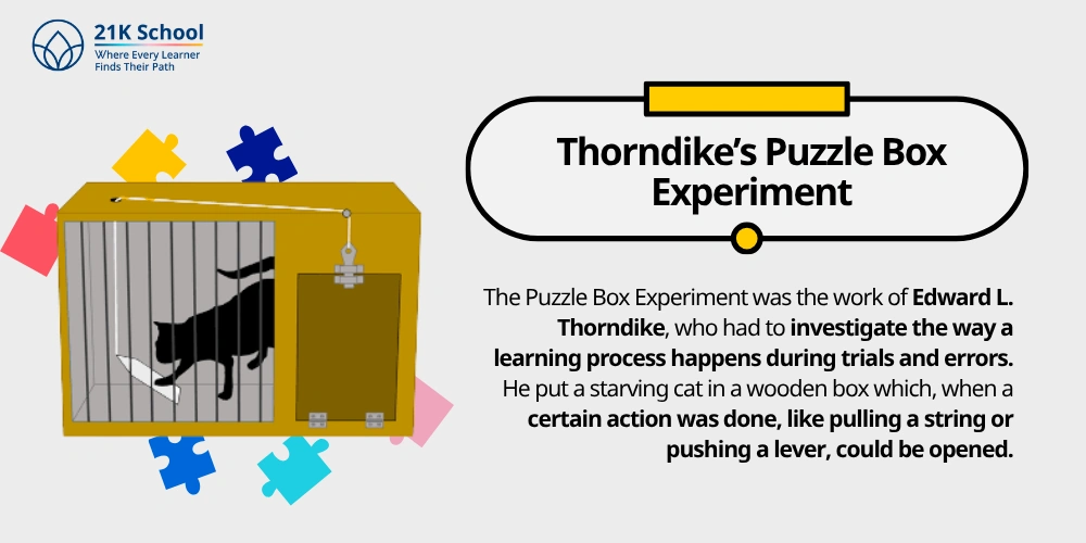 Thorndike