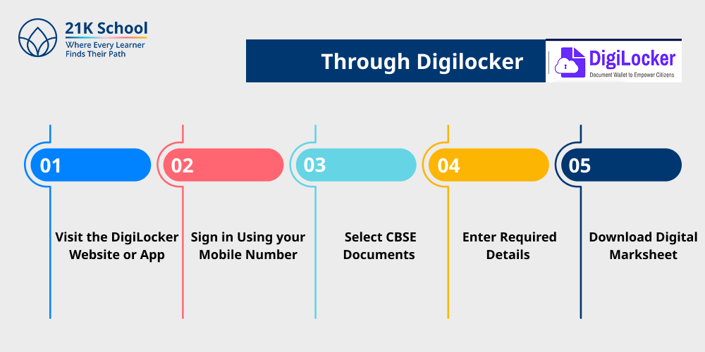 Through Digilocker