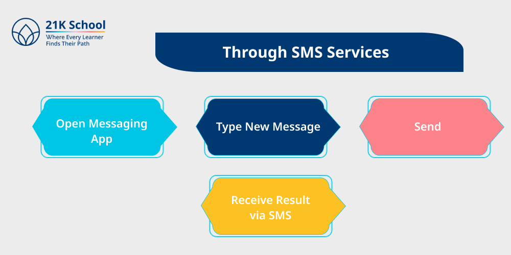 Through SMS Services