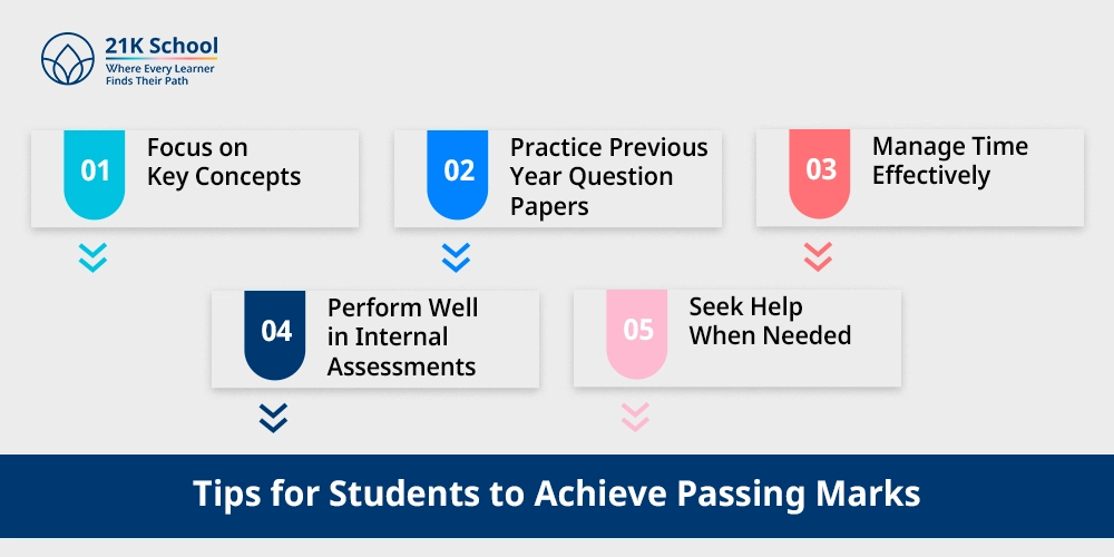 Tips for Students to Achieve Passing Marks