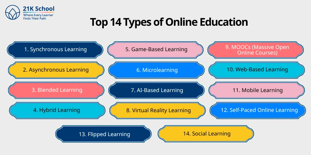 Top 14 Types of Online Education