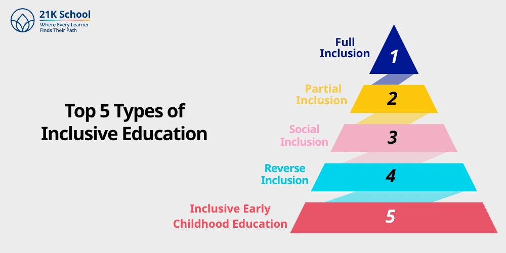 Top 5 Types of Inclusive Education
