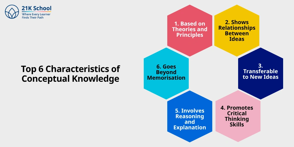 Top 6 Characteristics of Conceptual Knowledge