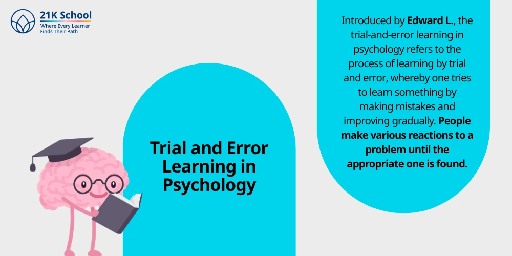 Trial and Error Learning in Psychology