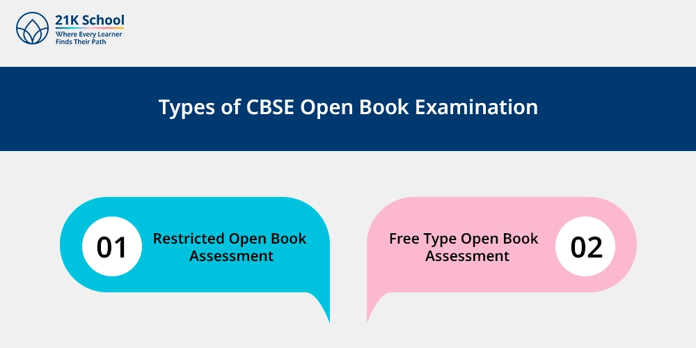 Types of CBSE Open Book Examination