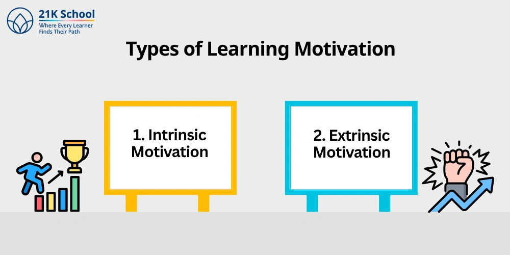 Types of Learning Motivation