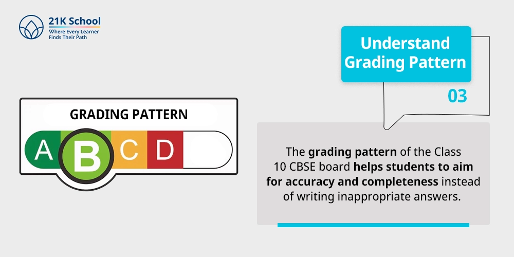 3. Understand Grading Pattern