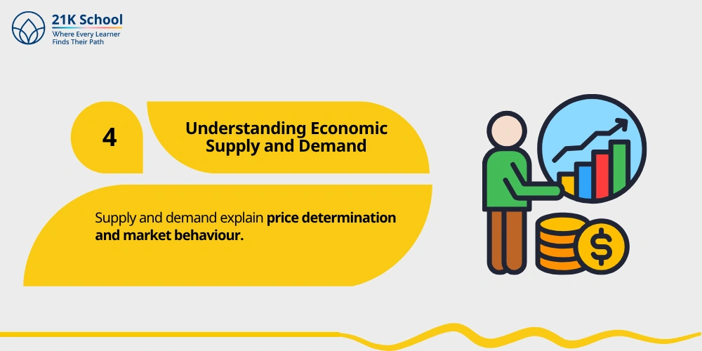 4. Understanding Economic Supply and Demand