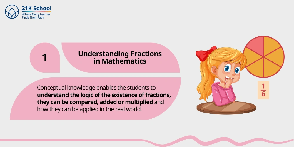 1. Understanding Fractions in Mathematics