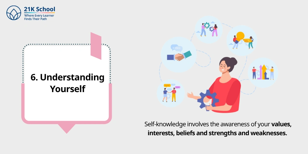 6. Understanding Yourself