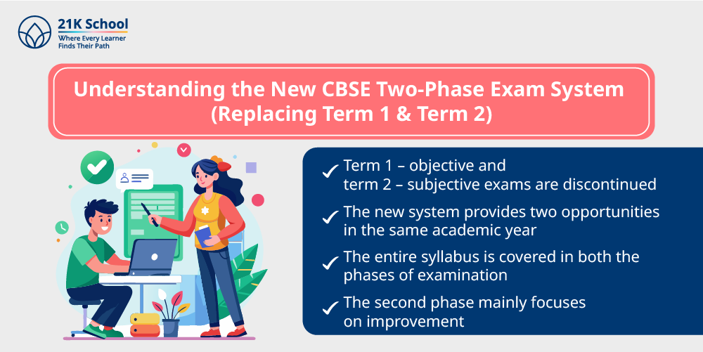 Understanding the New CBSE Two-Phase Exam System (Replacing Term 1 & Term 2)