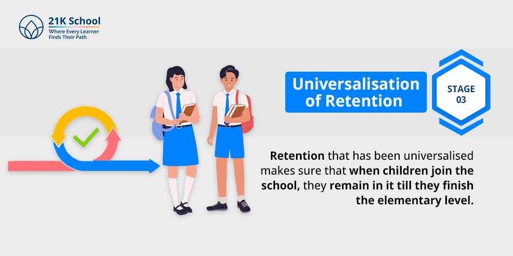 Universalisation of Retention