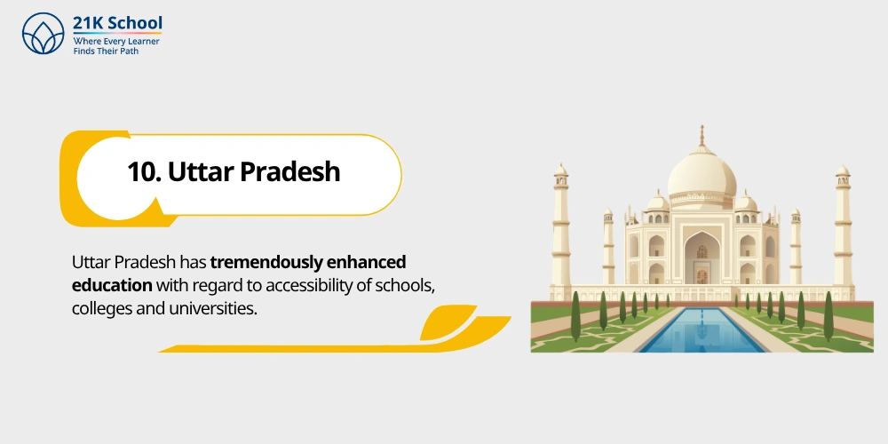 10. Uttar Pradesh