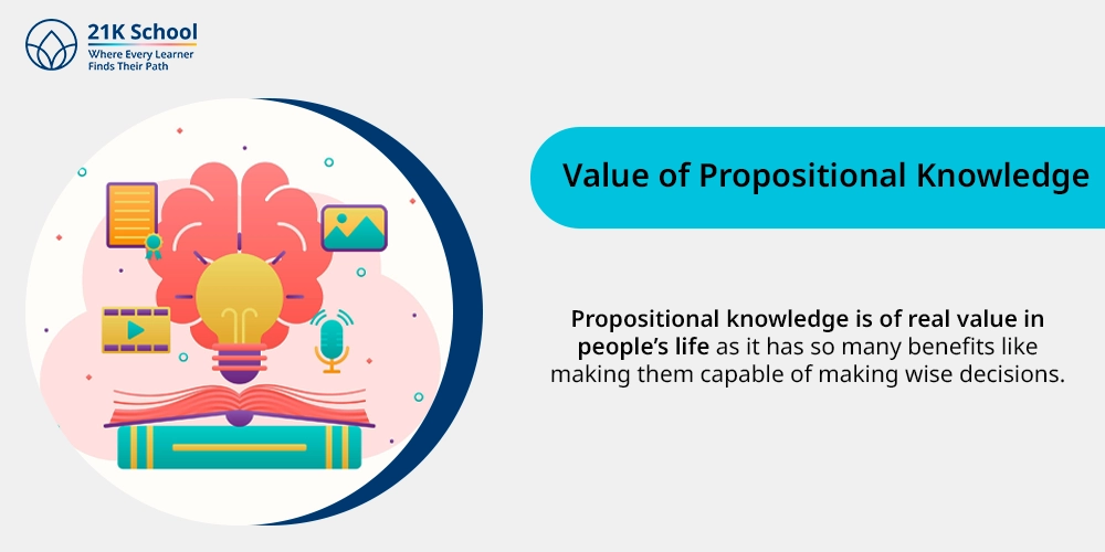 Value of Propositional Knowledge