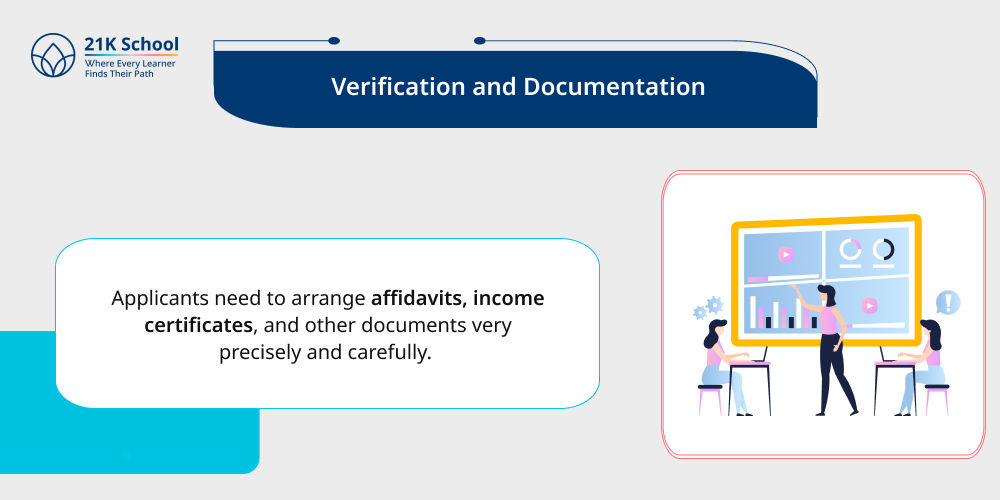1. Verification and Documentation