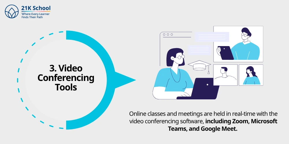 3. Video Conferencing Tools