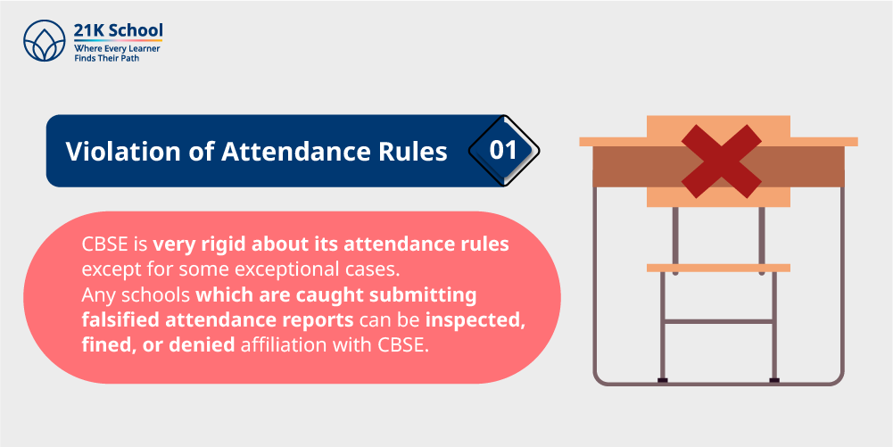 1. Violation of Attendance Rules