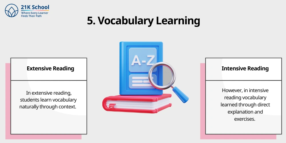 5. Vocabulary Learning