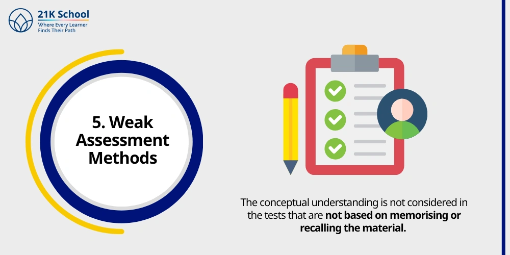 5. Weak Assessment Methods