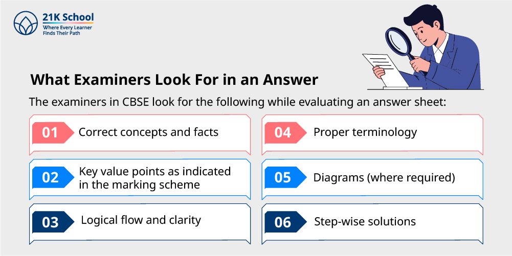What Examiners Look For in an Answer?