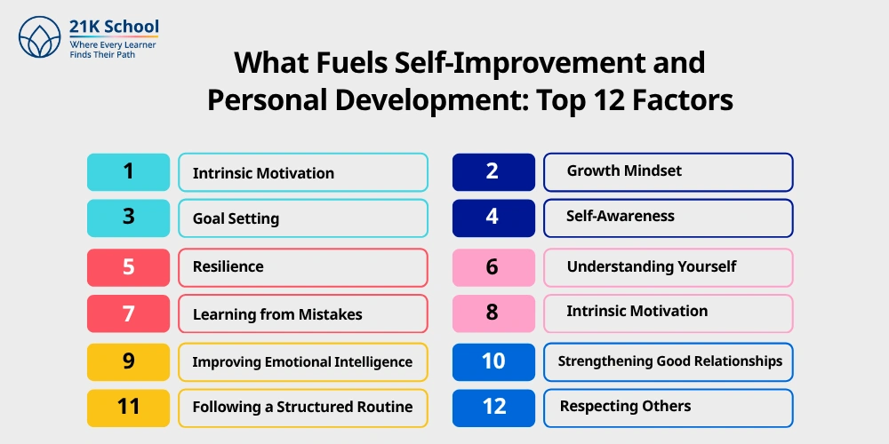 What Fuels Self-Improvement and Personal Development: Top 12 Factors
