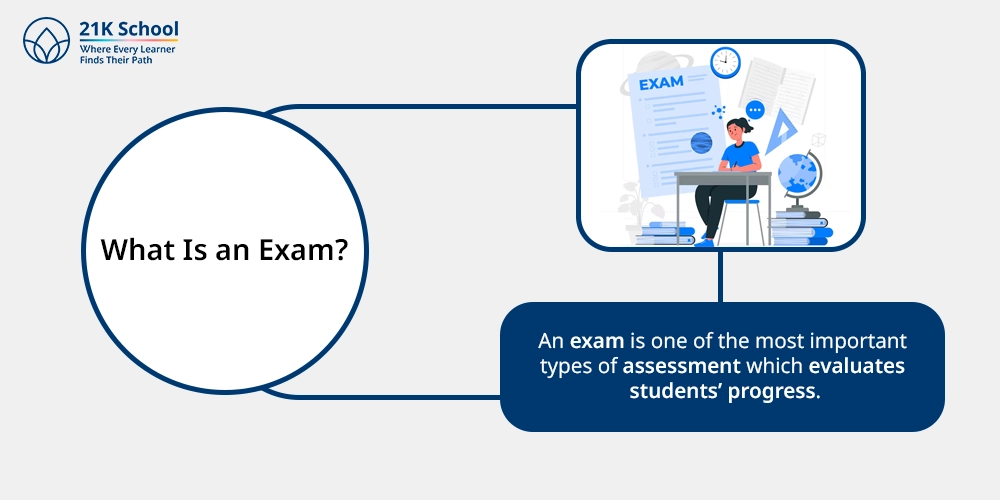 What Is an Exam?