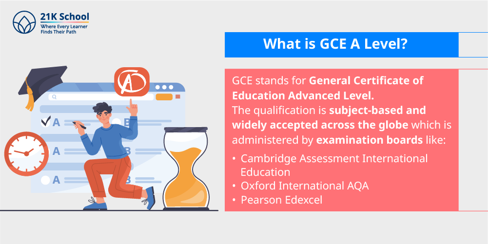 What Is the GCE A Level Equivalent in India?