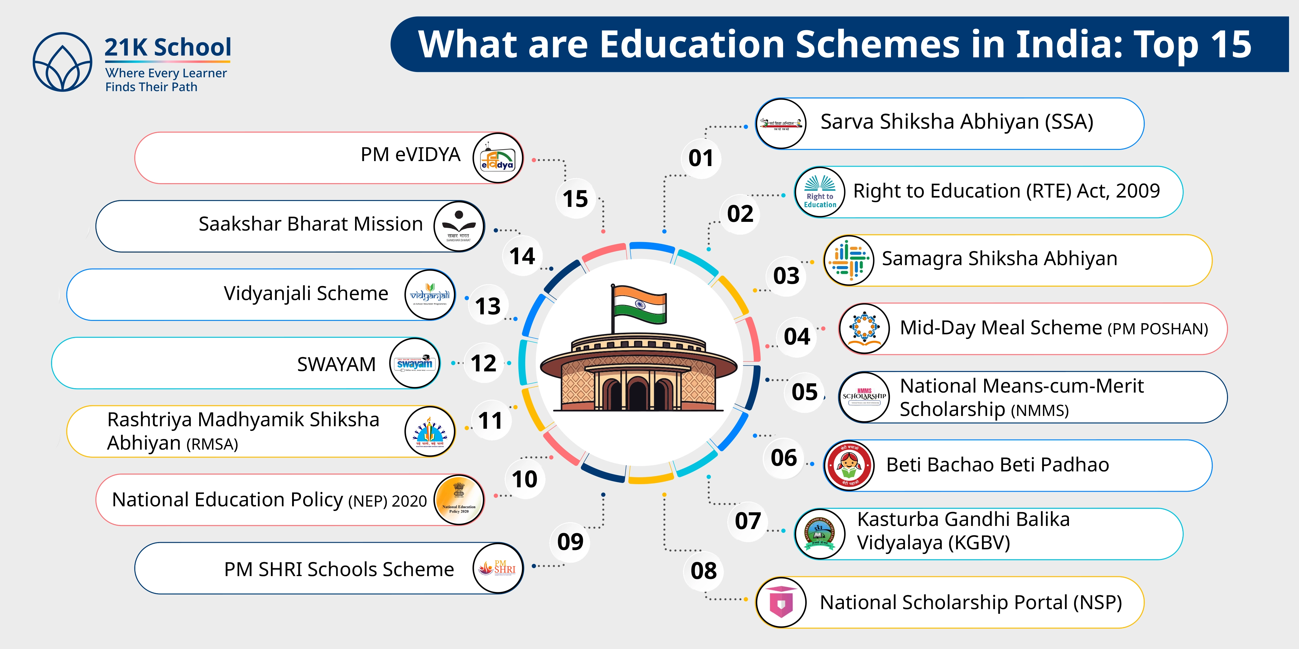 What are Education Schemes in India: Top 15