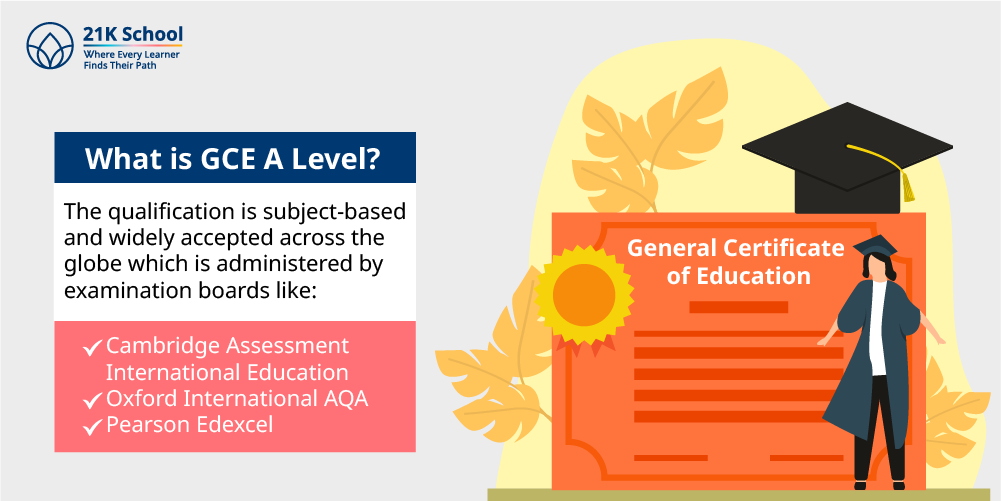 What is GCE A Level?