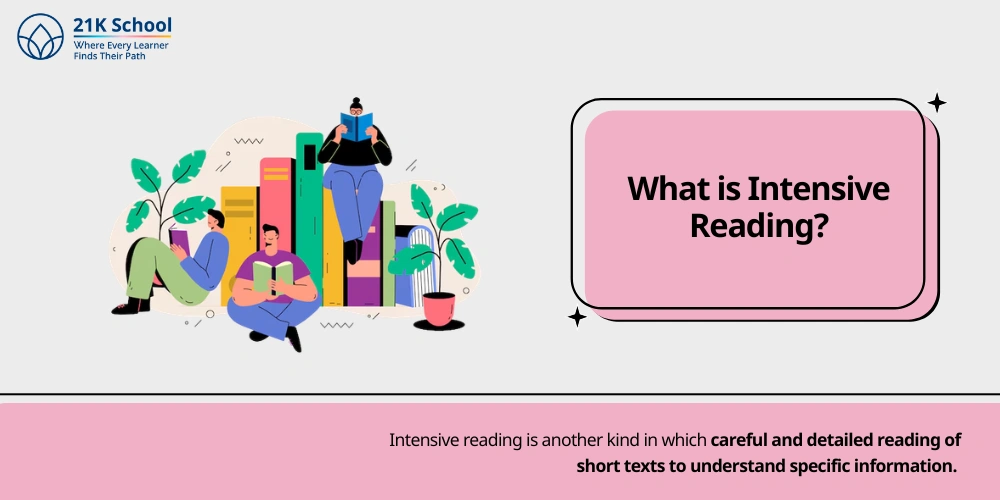 What is Intensive Reading?